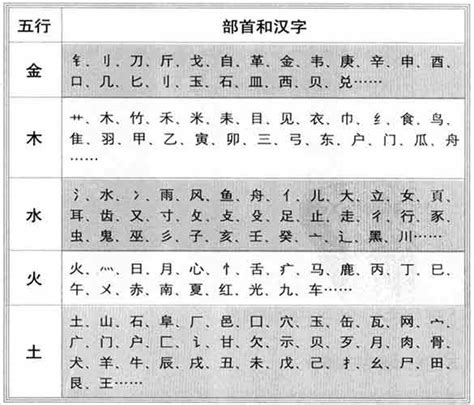 五行屬金 字|康熙字典五行屬金的字